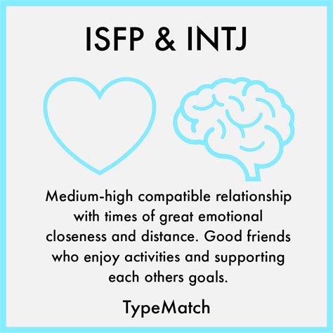 intj and isfp compatibility|INTJ and ISFP Relationship Compatibility